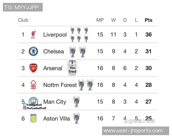 英超球队在欧冠中的表现优于其他四大联赛展现出其含金量之高 英超球队在欧冠中的表现优于其他四大联赛展现出其含金量之高