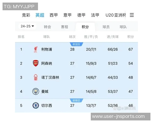 本赛季欧洲前十联赛八队不败五大联赛仅剩拜仁与亚特兰大坚守荣耀