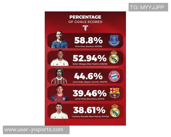 姆巴佩开局进球数追平巅峰C罗同期数据成皇马进球主力
